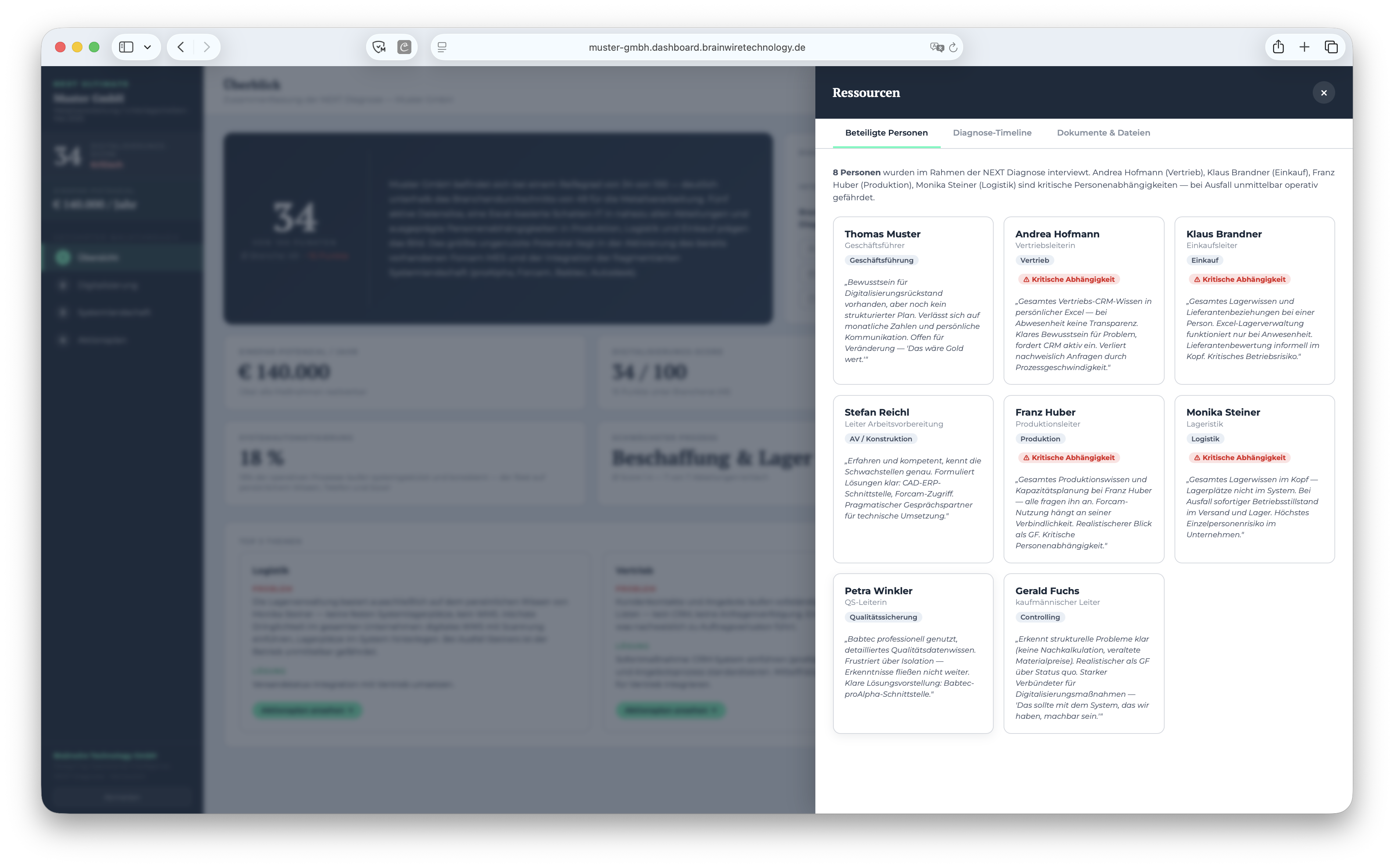 NextDashboard Personen