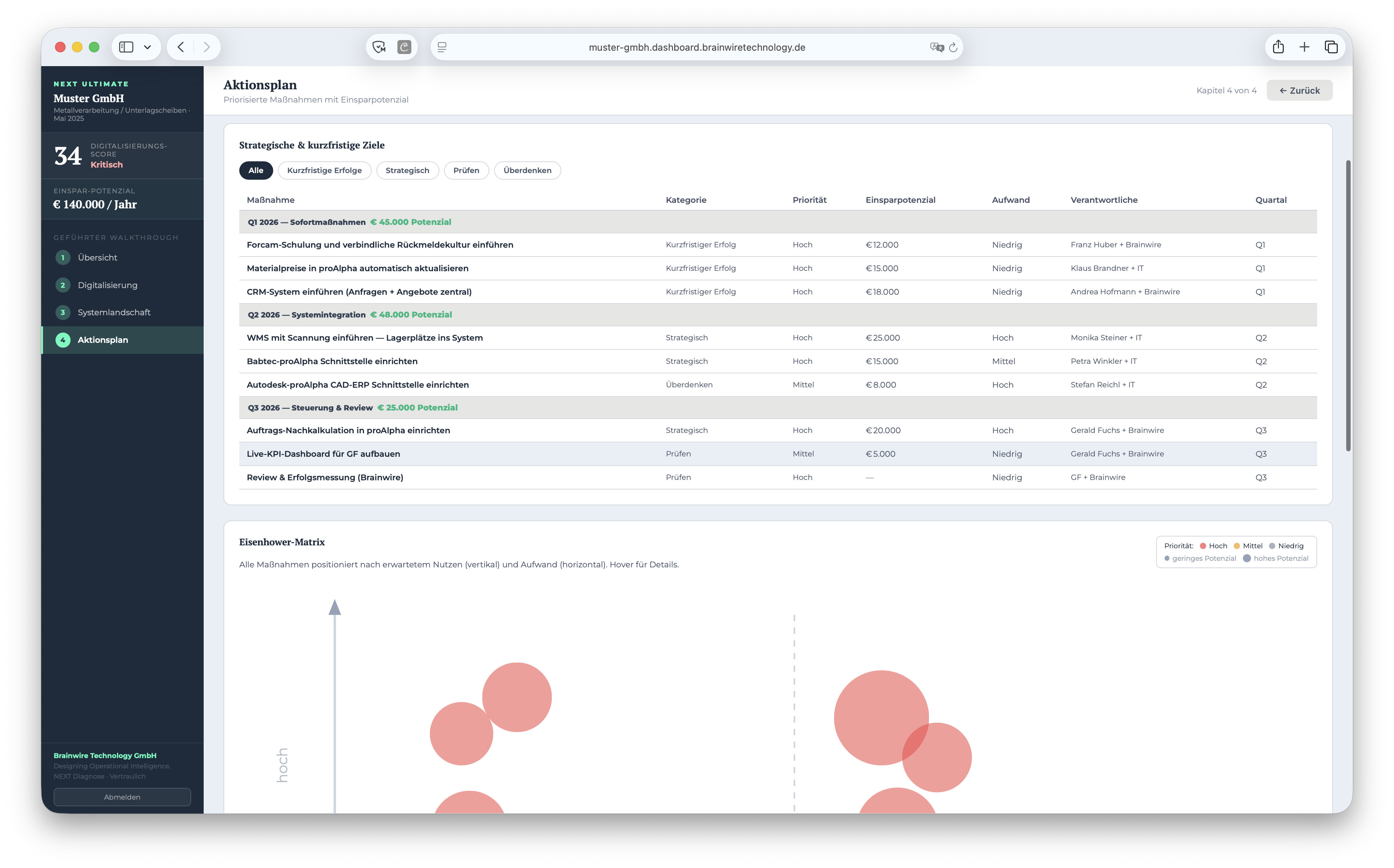 NextDashboard Ausblick